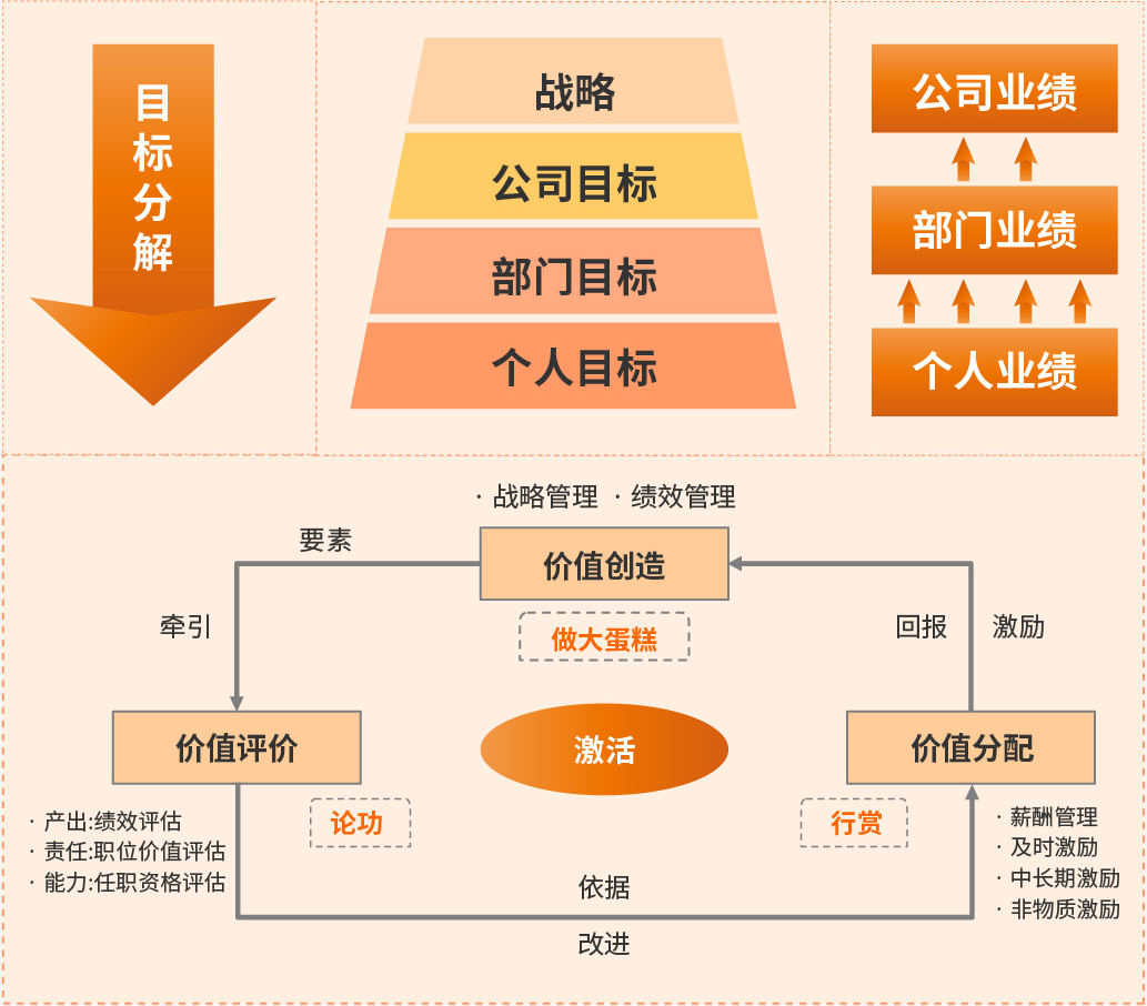 框架.png 框架.png
